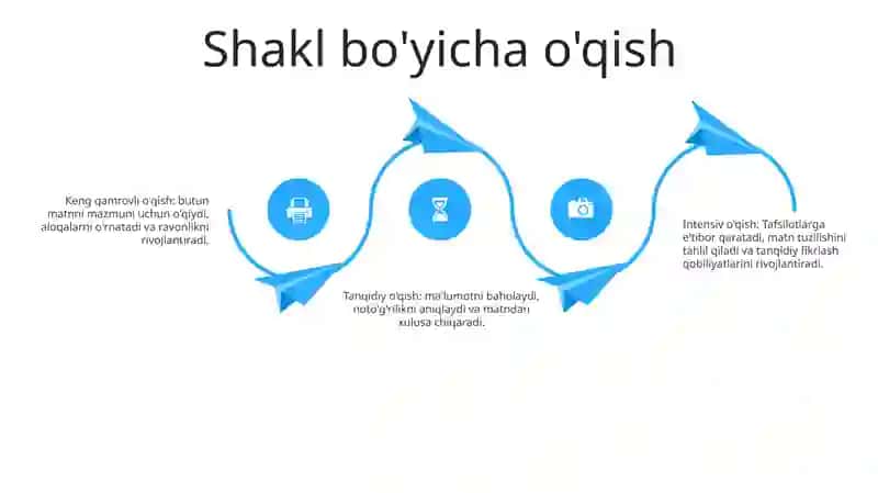 Adabiy Asarni OʻQishning Shakliga KoʻRa Turlari 3