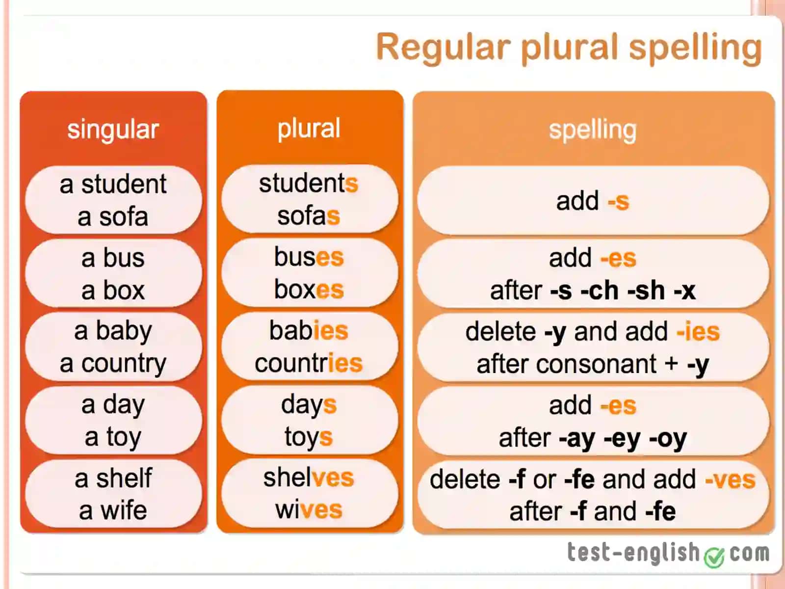 Course for beginners 3rd lesson 3