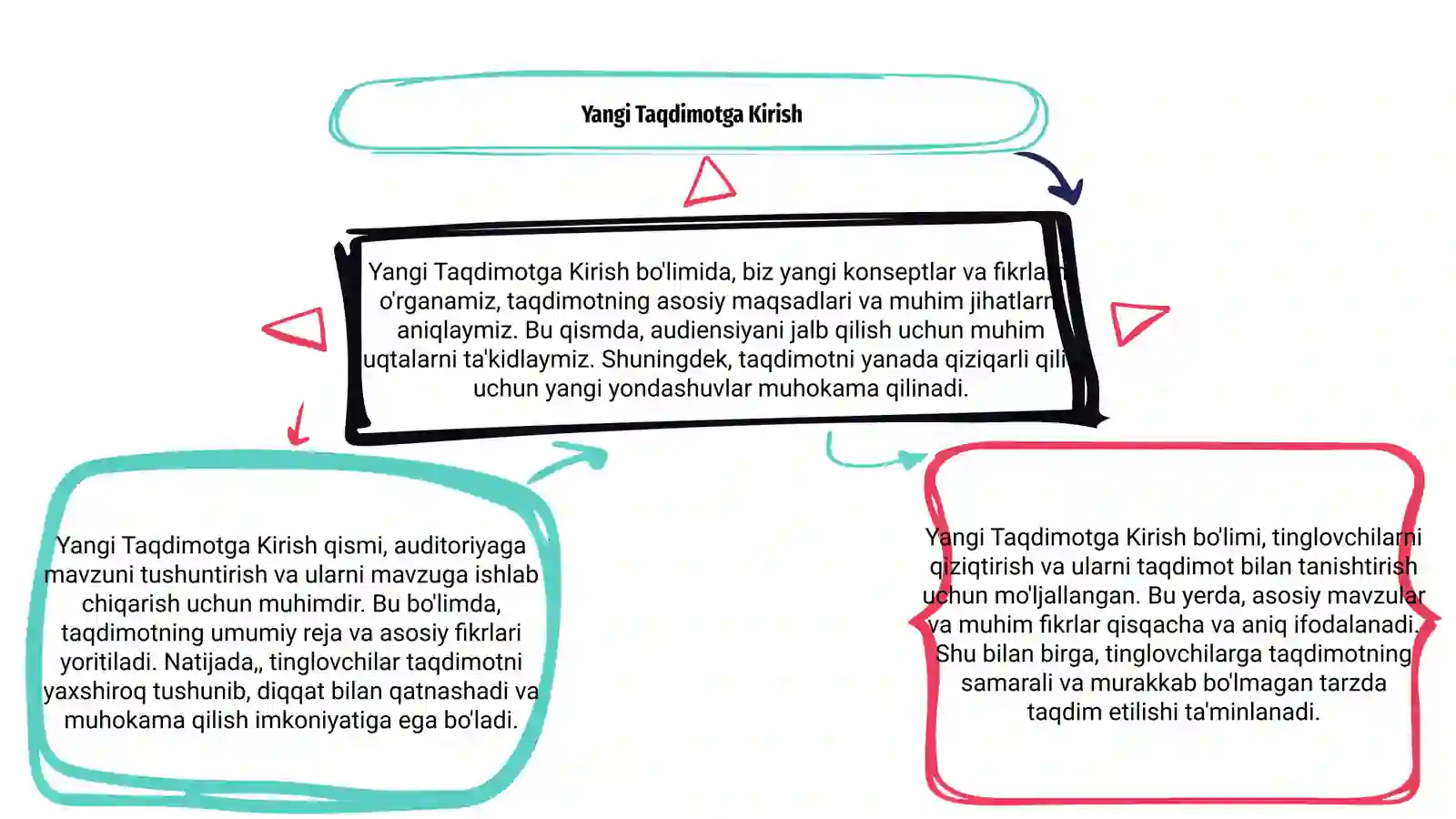 Yangi Taqdimot 3