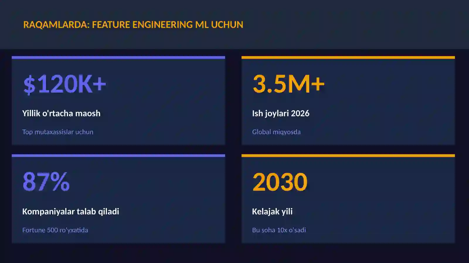 DATA SCIENCE VA TAHLIL 3