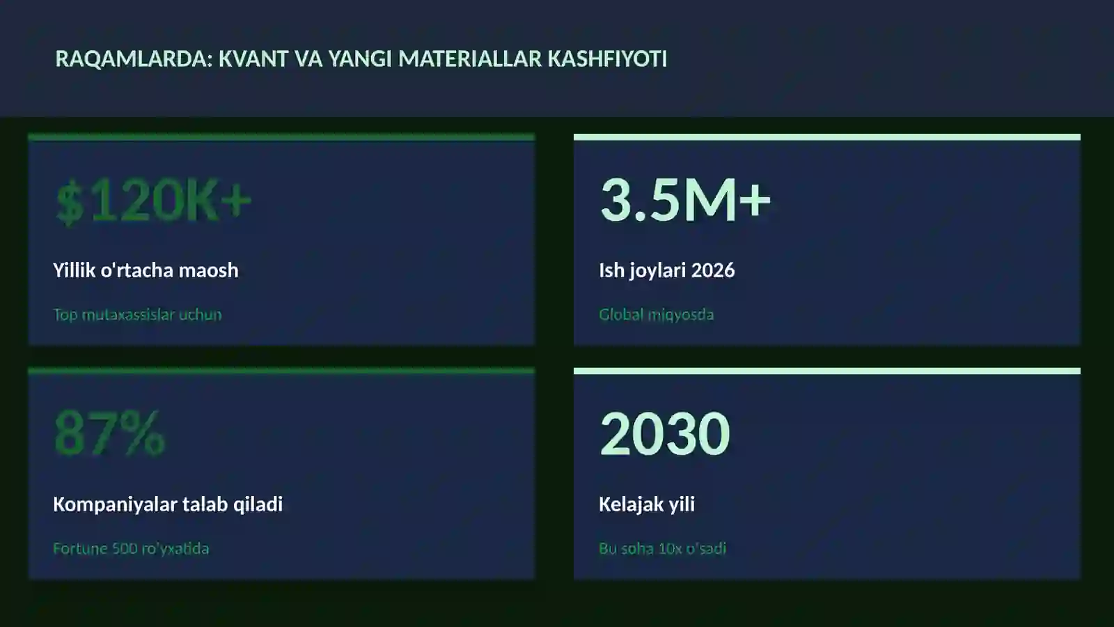 KVANT HISOBLASH 3