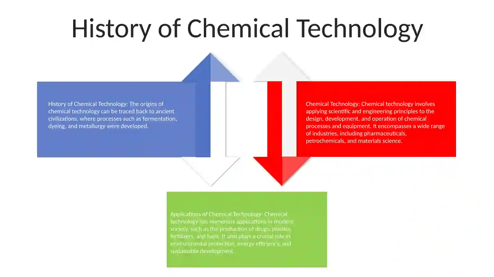Chemical Technology 3