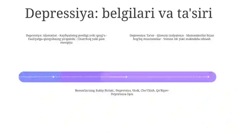 Bemorlarning Ruhiy Holati 3