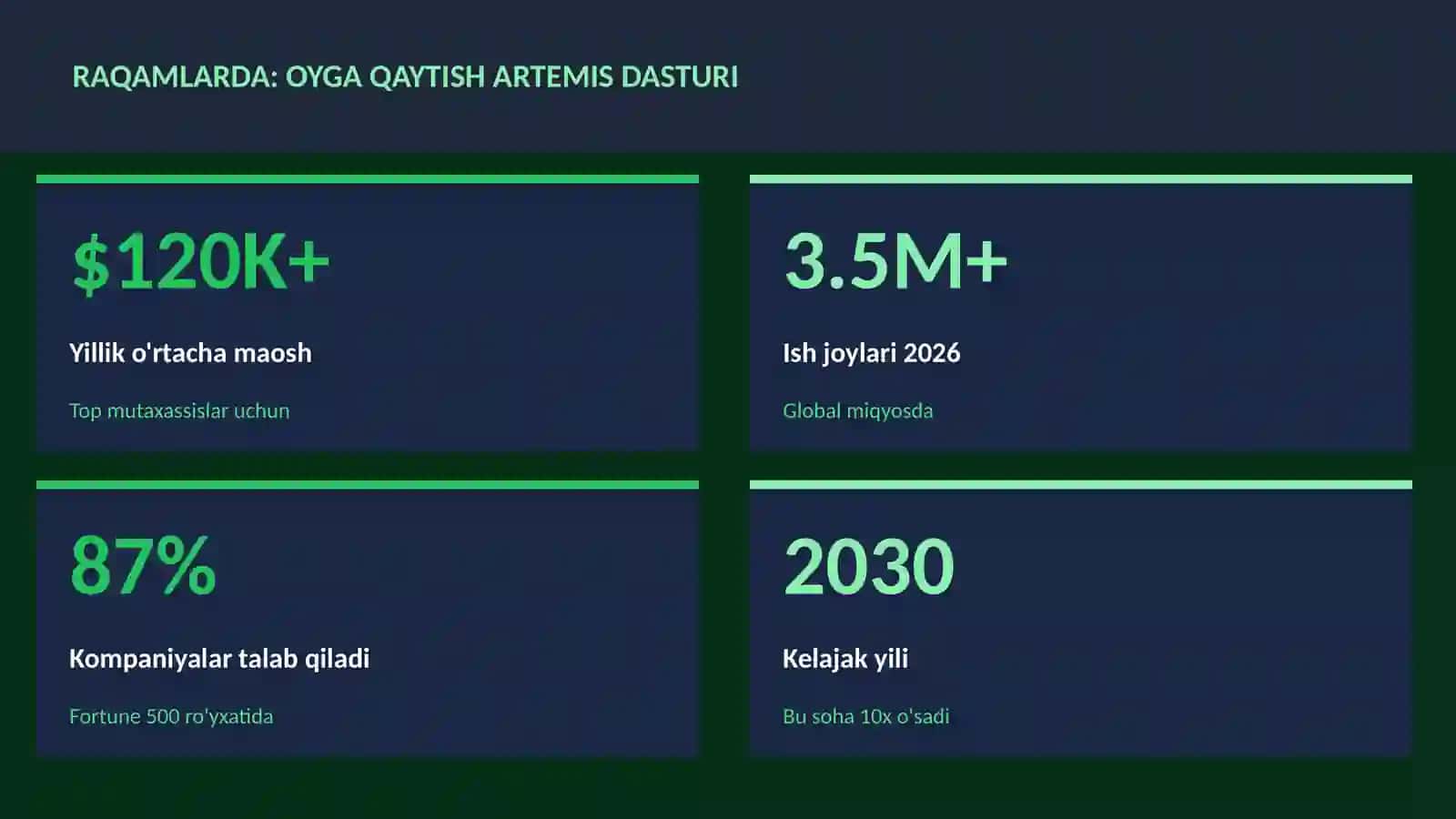 Oyga qaytish Artemis dasturi 3