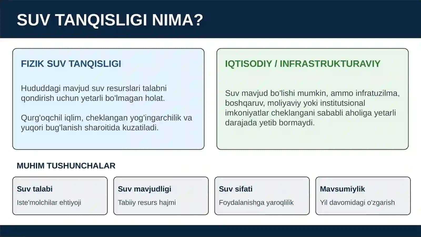 SUV TANQISLIGI VA SUV RESURSLARIDAN UNUMLI FOYDALANISH 3