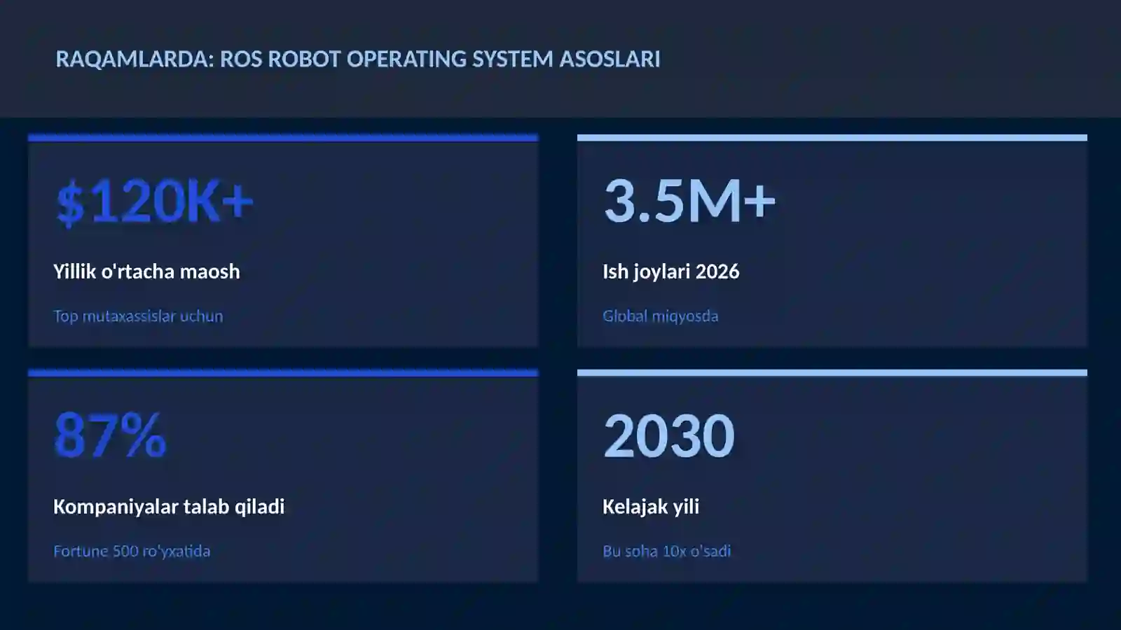 ROS Robot Operating System asoslari 3
