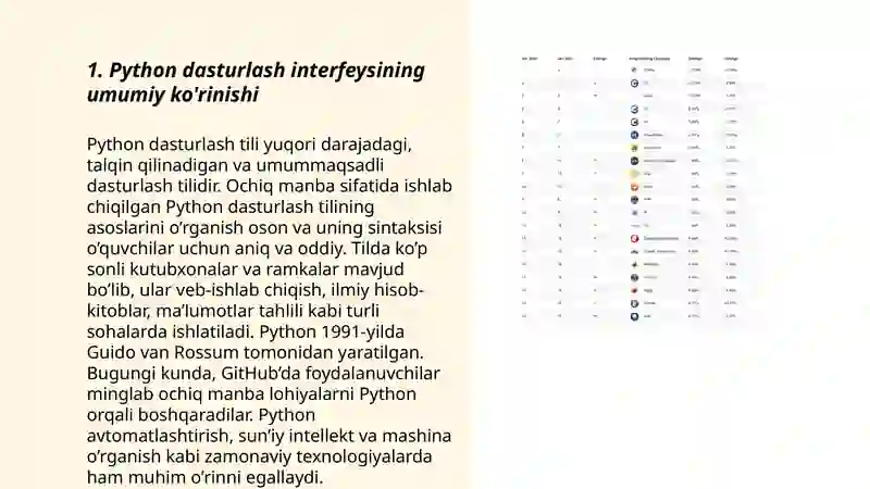 Python dasturlash tilining interfeysi 3