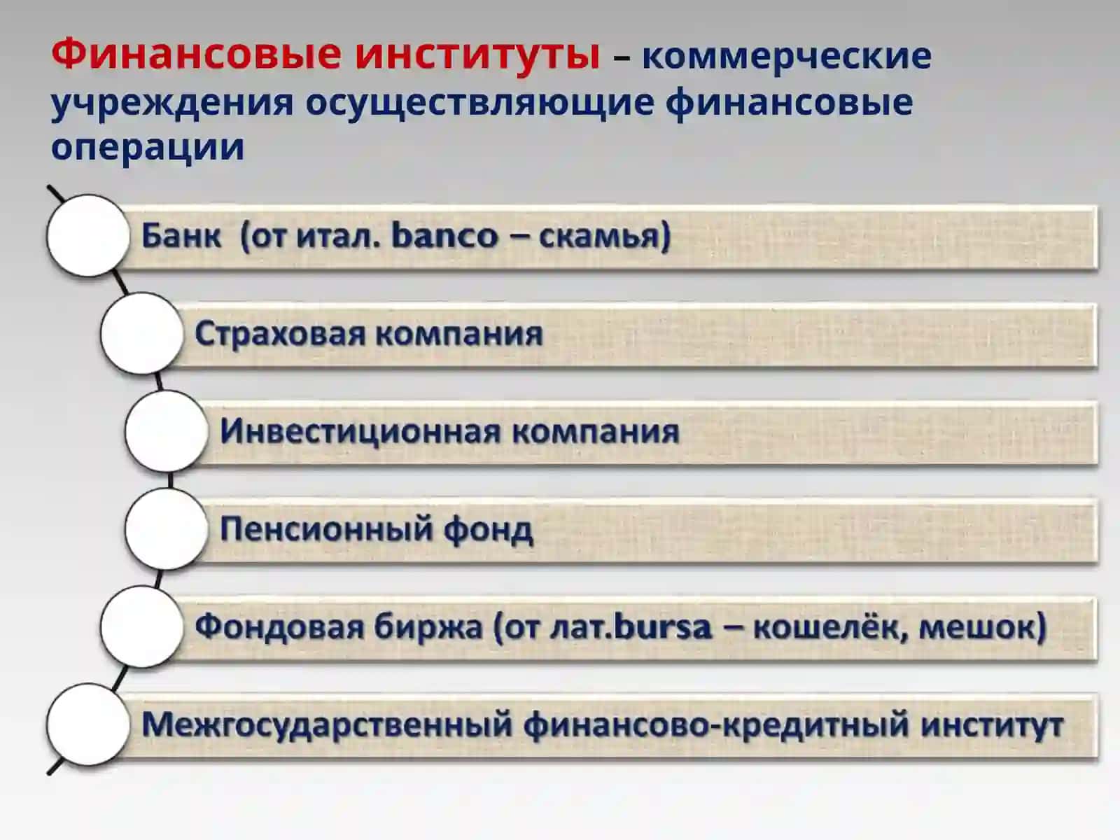Банковская система 3