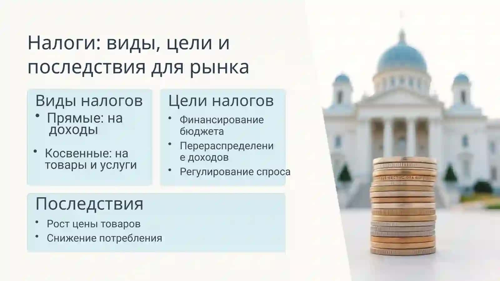 Влияние государственного регулирования 3