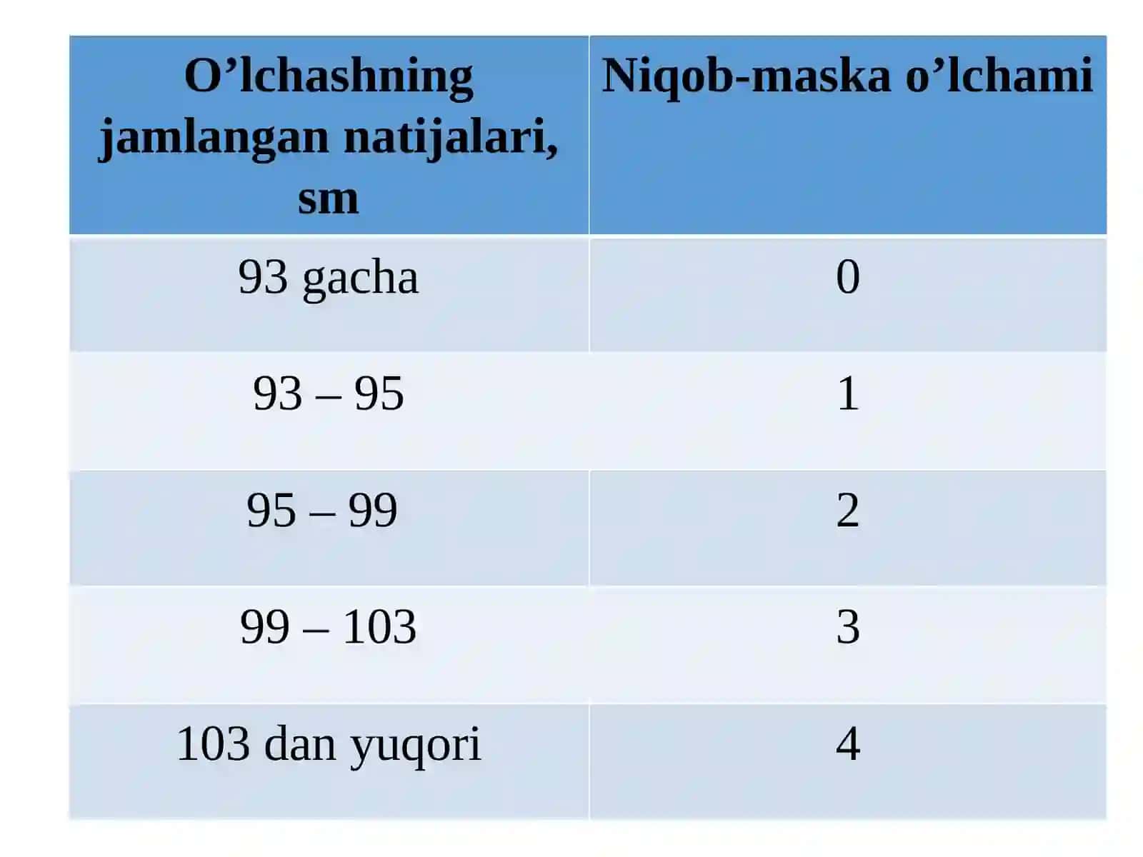Shaxsiy ximoya vositalarini tanlash va buyurtma berish 3
