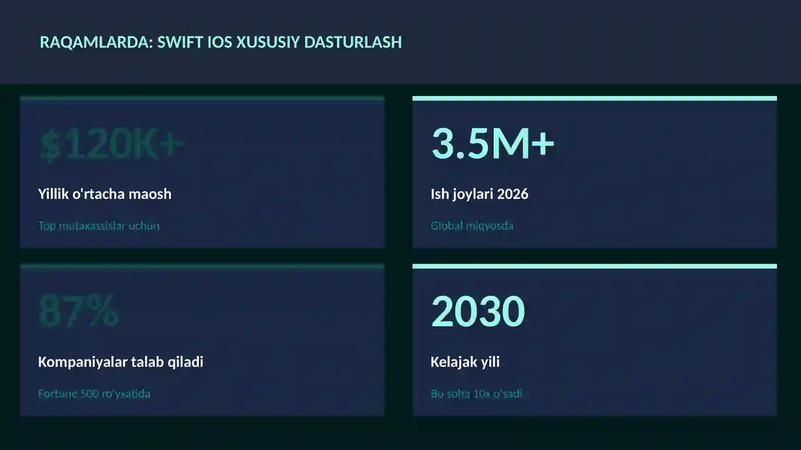 Swift iOS xususiy dasturlash 3