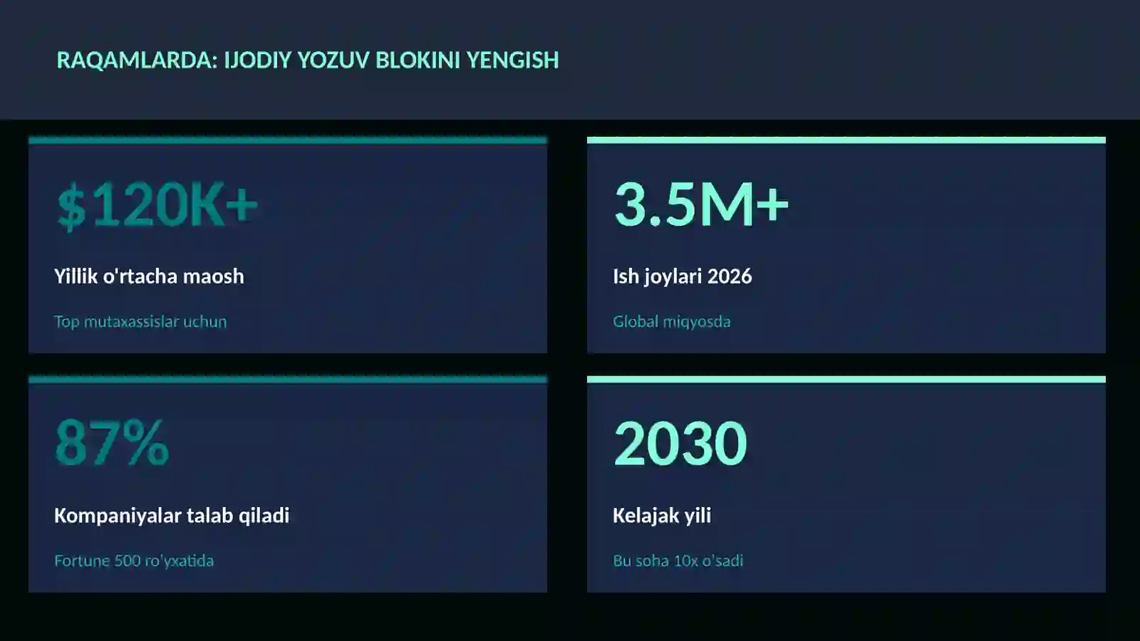 ADABIYOT VA YOZUV 3