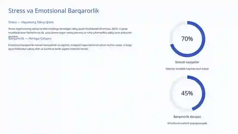 Shaxsda Emotsional Barqarorlik: Ichki Kuch va Tinchlik Kaliti 3