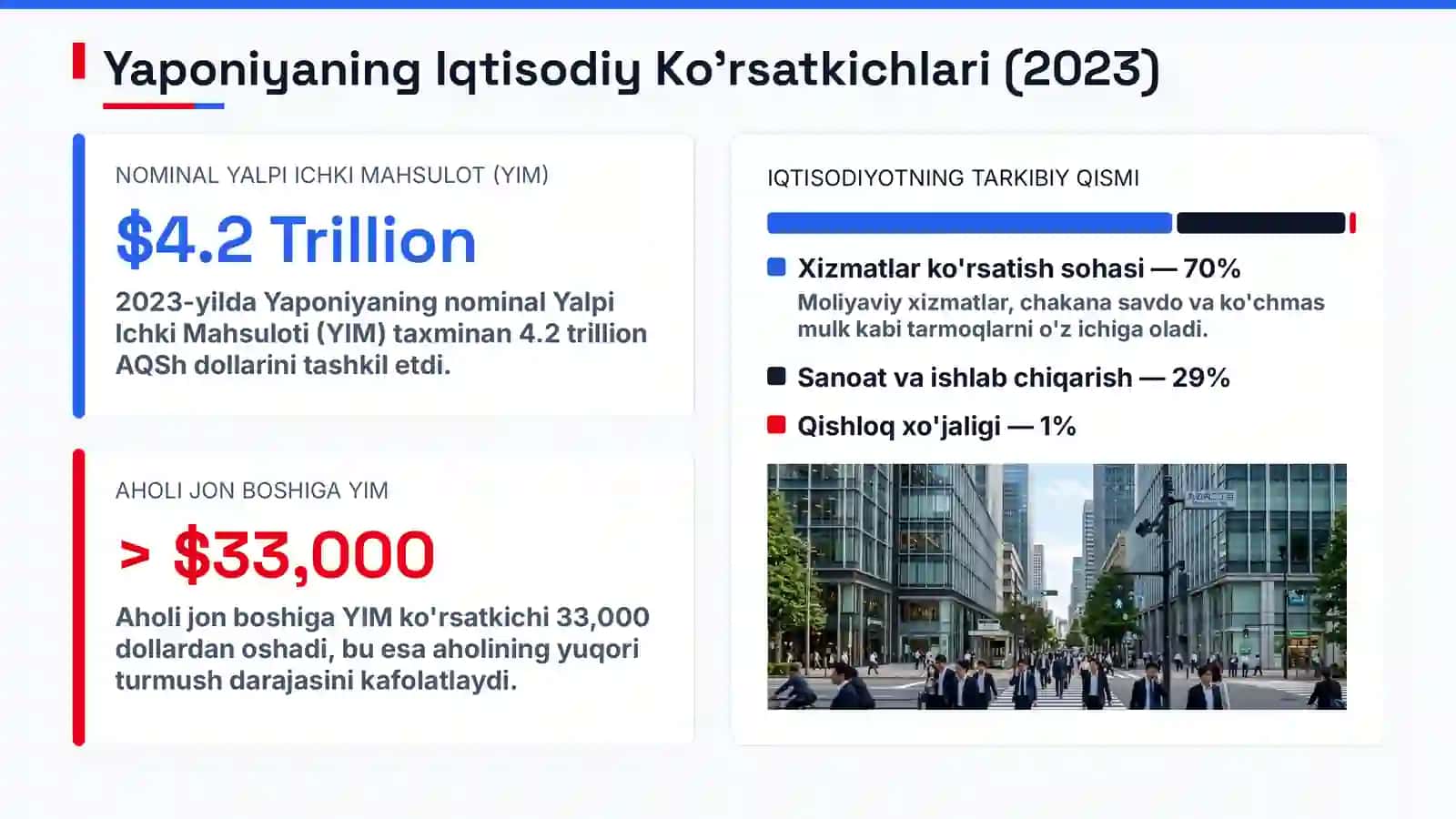 Raqamlar ortidagi qudrat: Yaponiya iqtisodiyotining asosiy statistik koʻrsatkichlari va tahlili 3