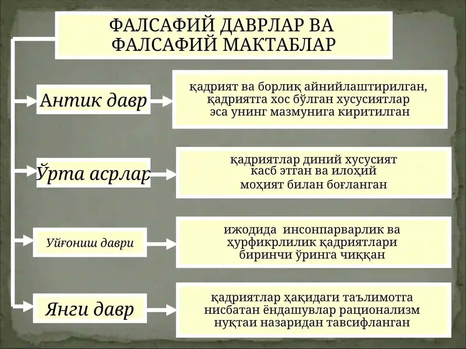 Қадриятларнинг соҳалари 3