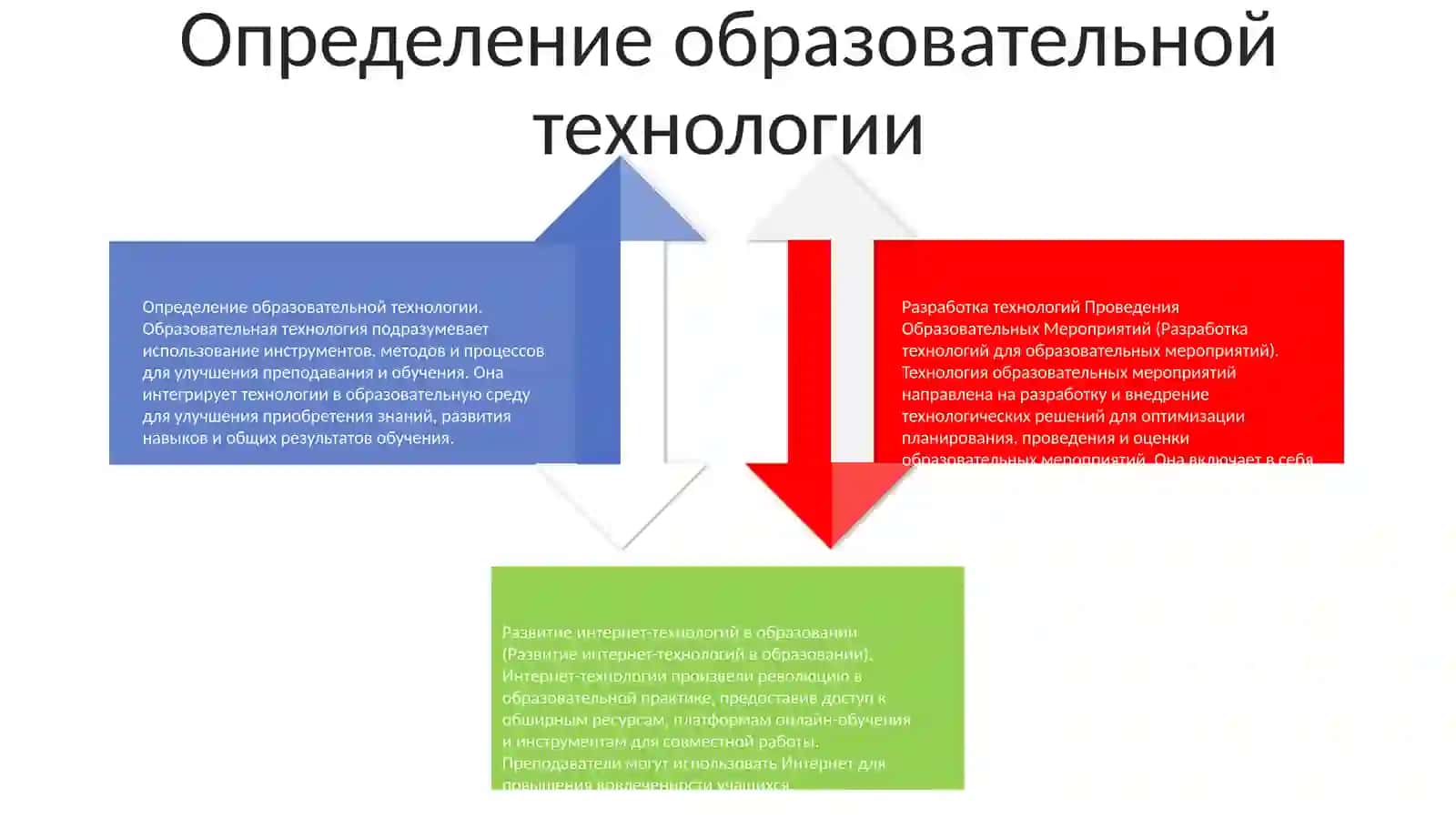 Технология образовательных мероприятий 3