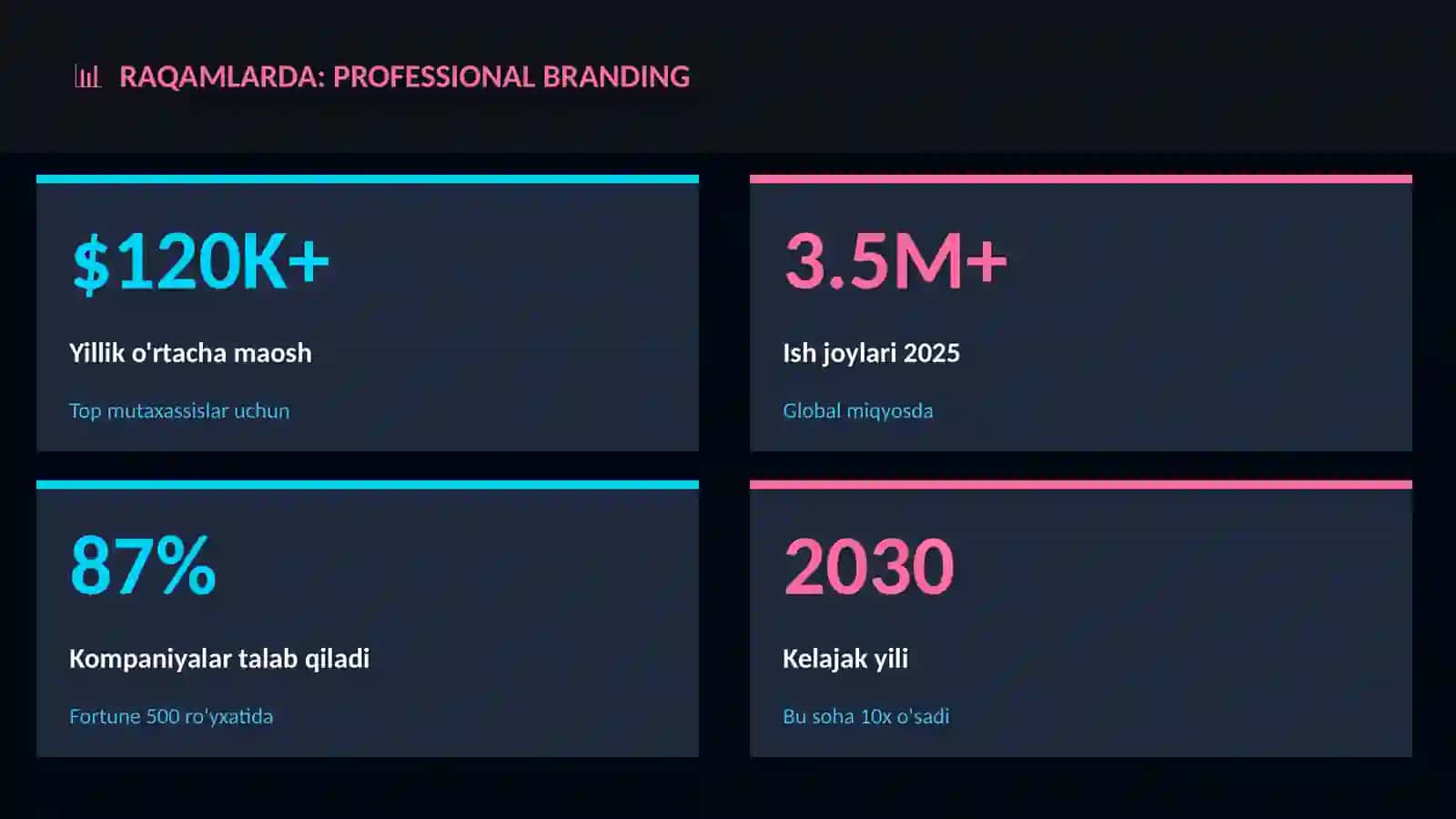 Professional branding 3