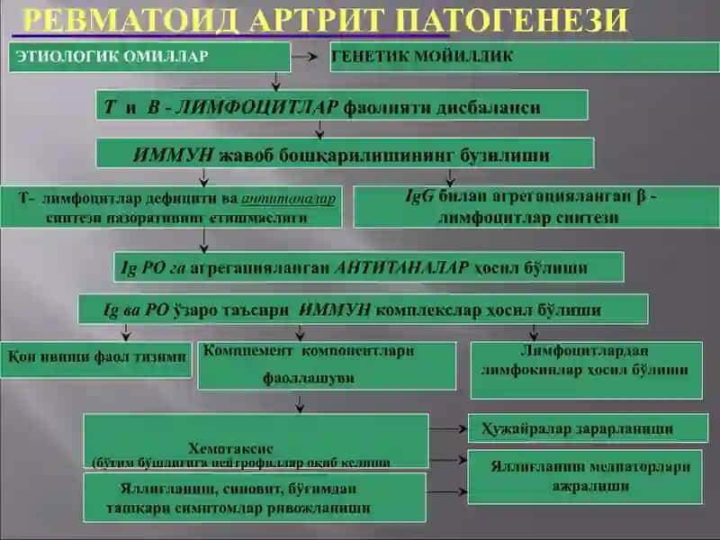 Revmatoid artirit davolash va pedyator 3