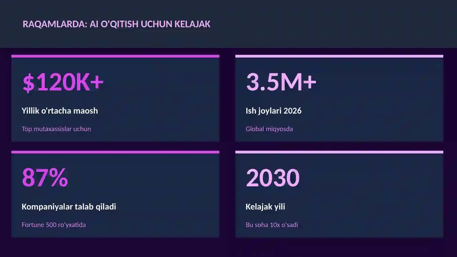 SUN'IY INTELLEKT ASOSLARI 3