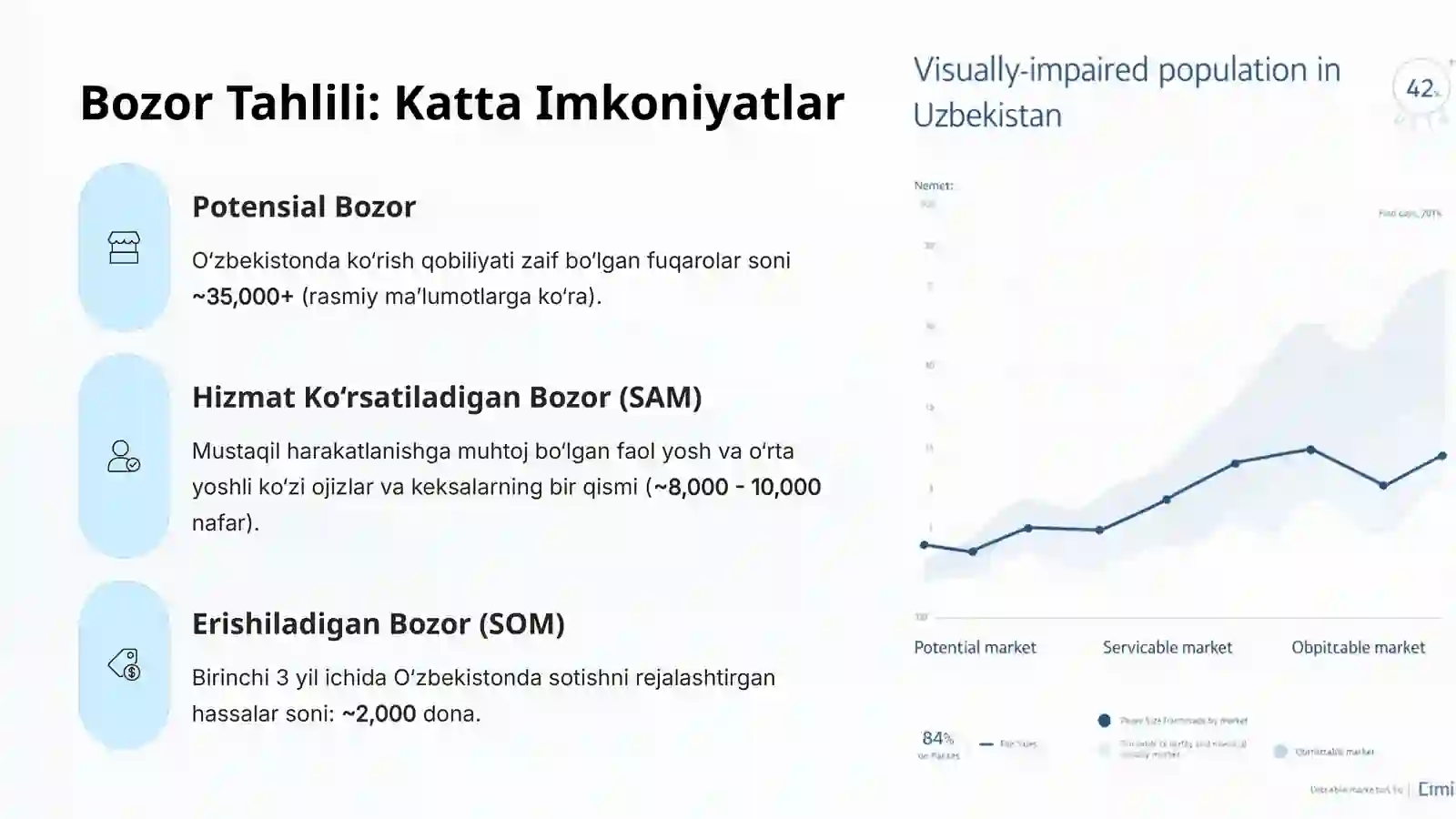 Aqlli Yo'lboshchi: Ko'zi Ojizlar Uchun Innovatsion Hassa Tizimi 3