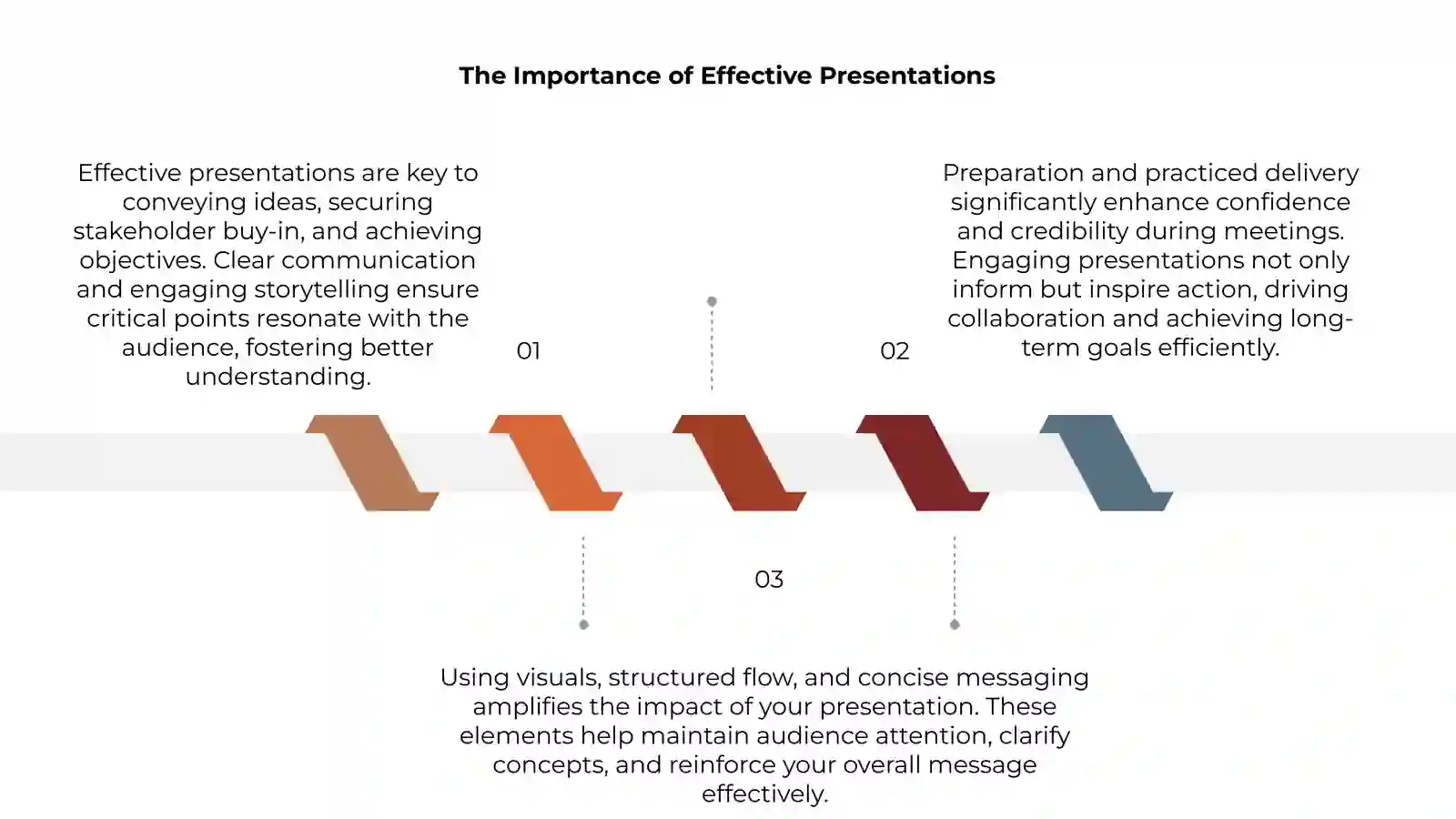 The Importance of Effective Presentations 3