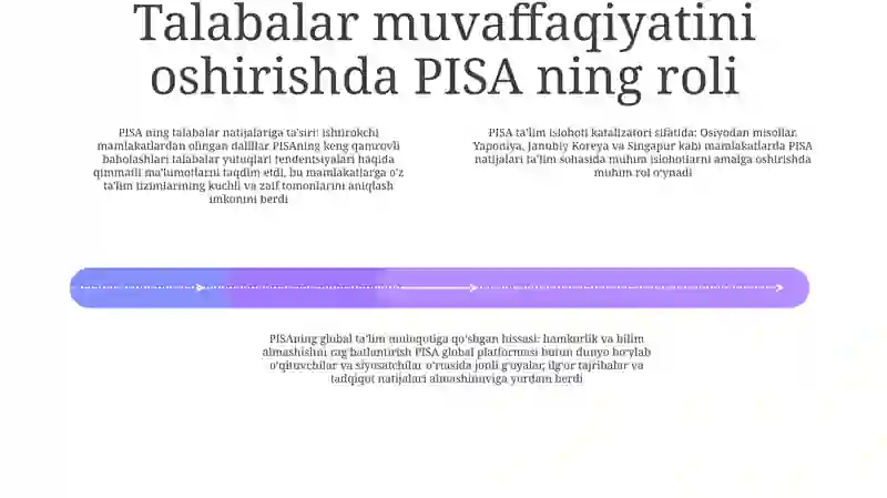 PISA Dasturi 3