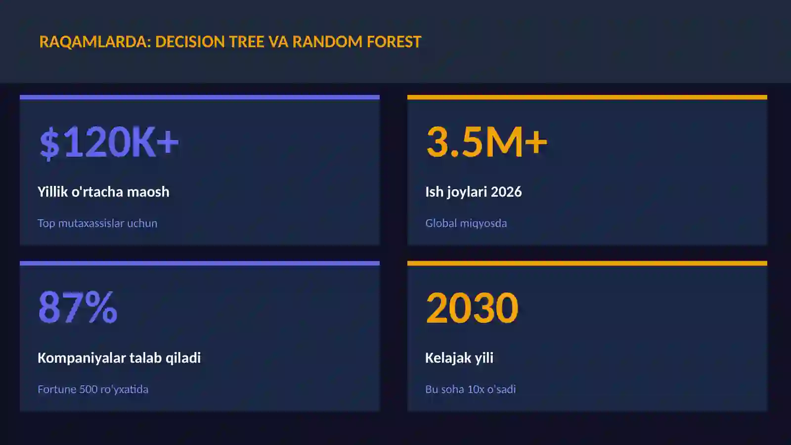 DATA SCIENCE VA TAHLIL 3