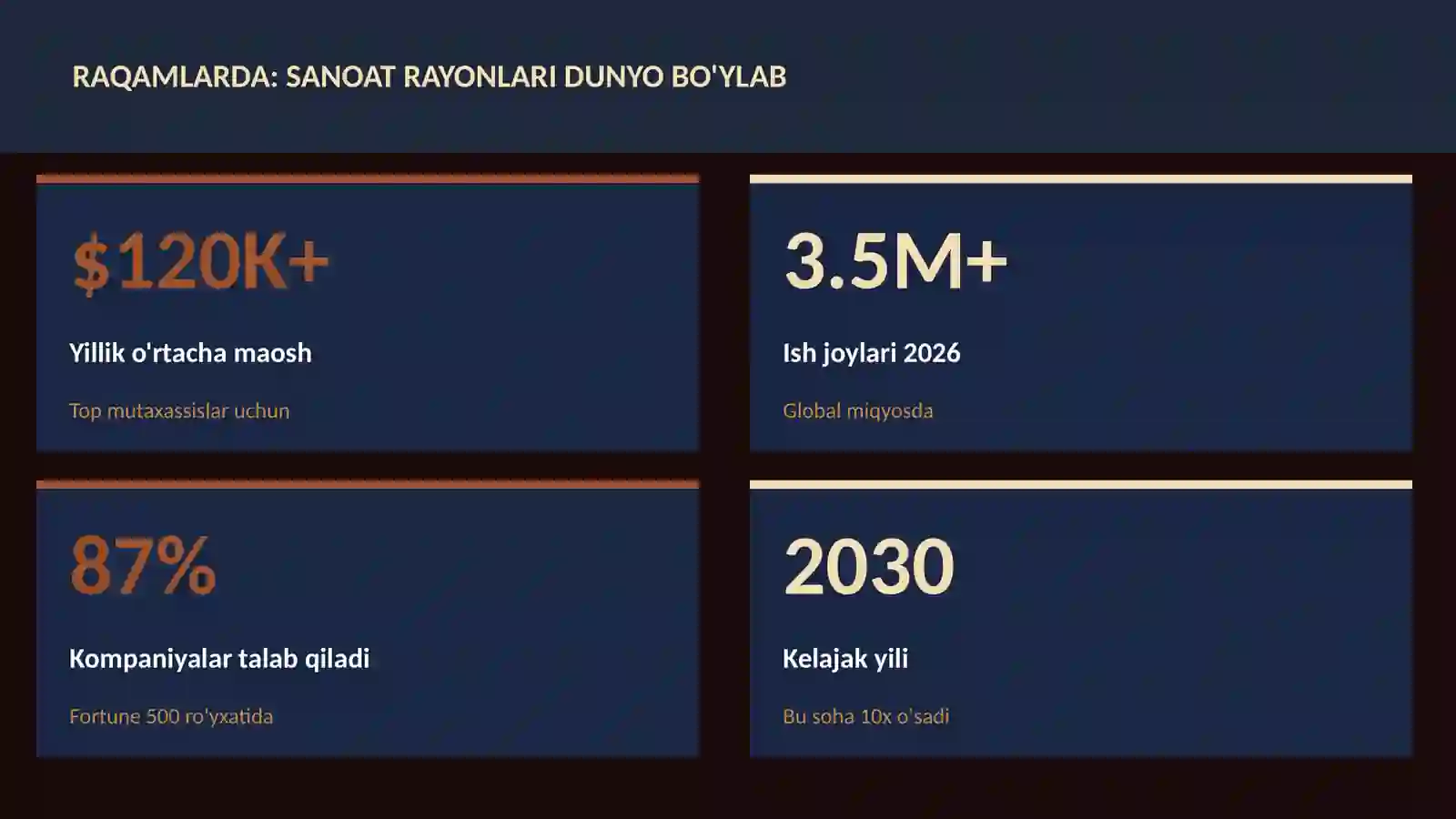 Sanoat rayonlari dunyo bo'ylab 3