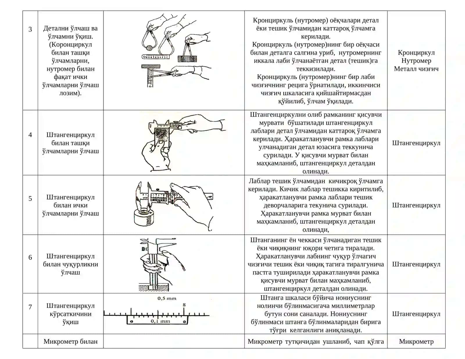 ЙЎРИҚНОМАЛИ ТЕХНОЛОГИК ХАРИТА ЧИЛАНГАРЛИК 3