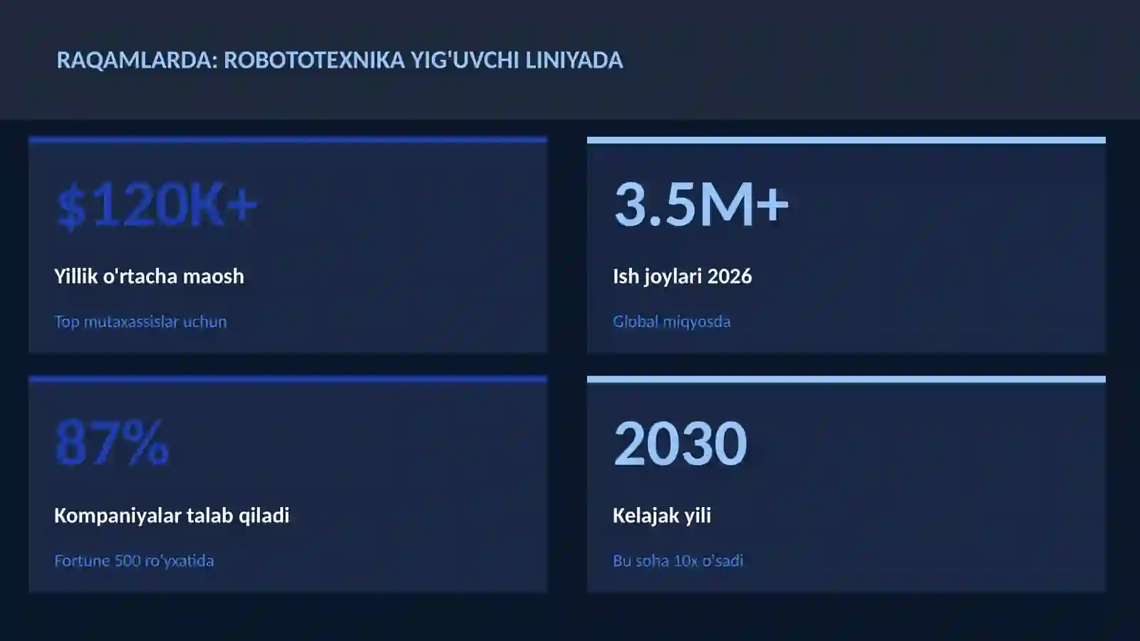ROBOTOTEXNIKA VA AVTOMATLASHTI 3