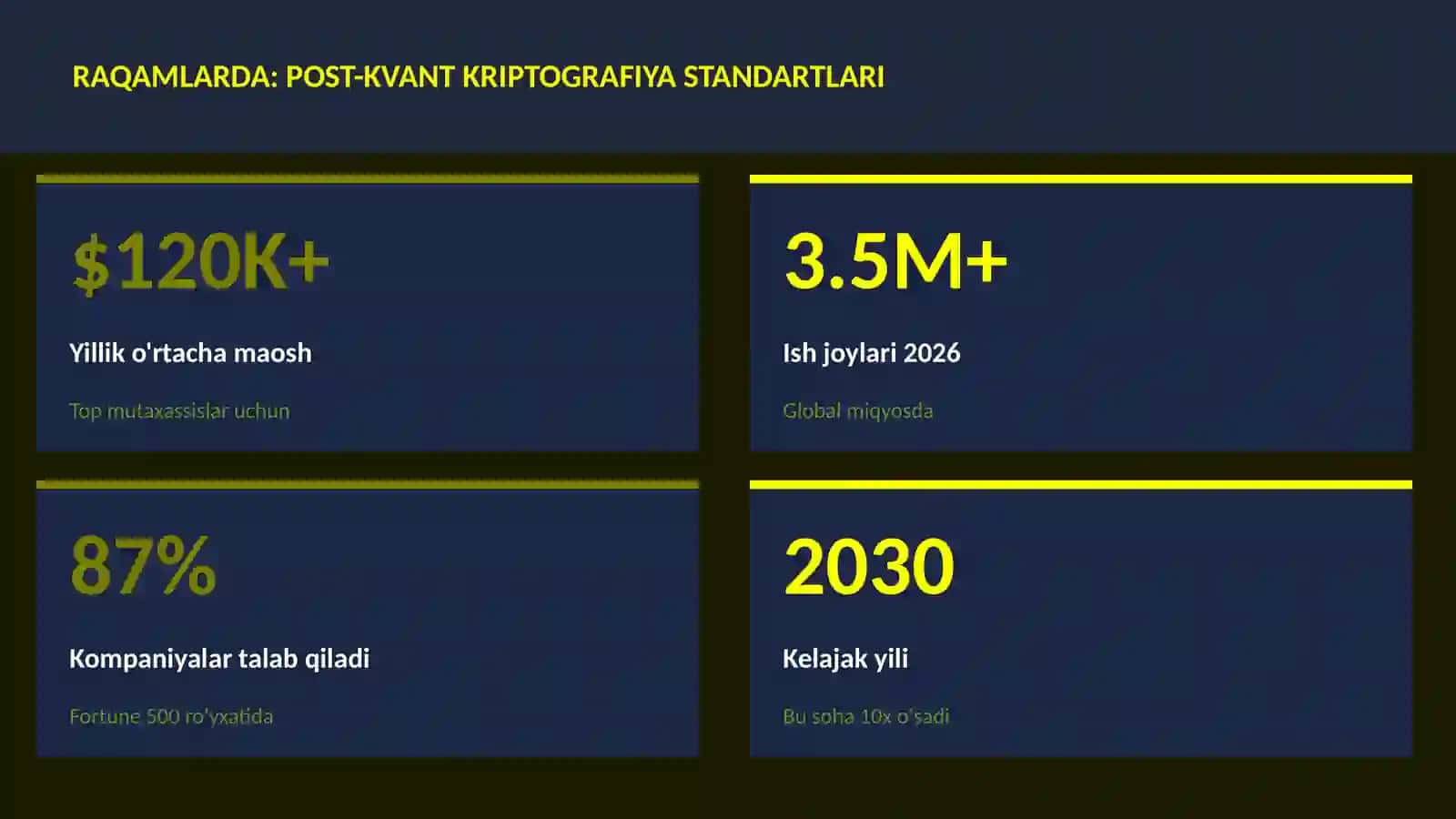 KVANT HISOBLASH 3