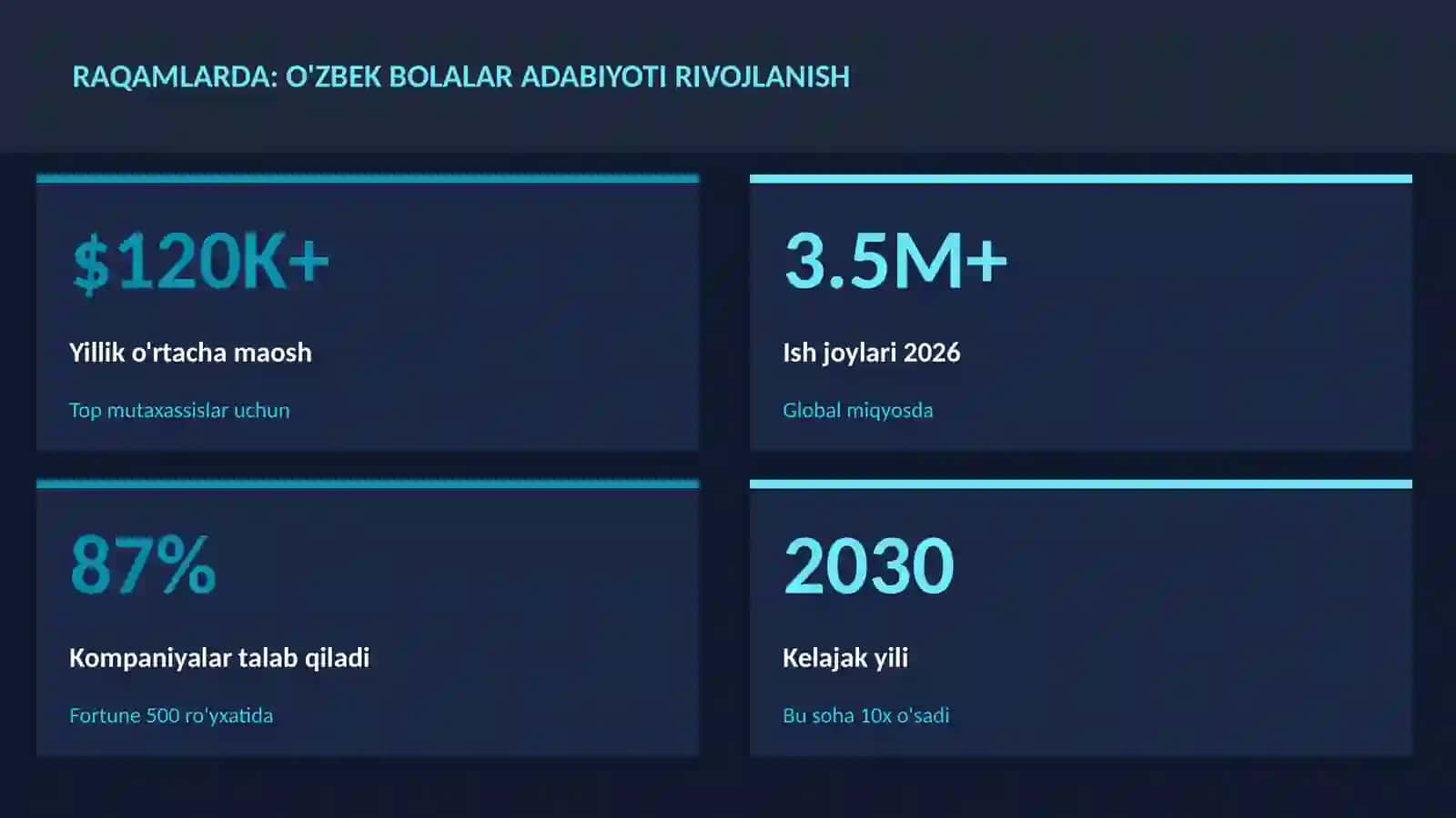 O'zbek bolalar adabiyoti rivojlanish 3