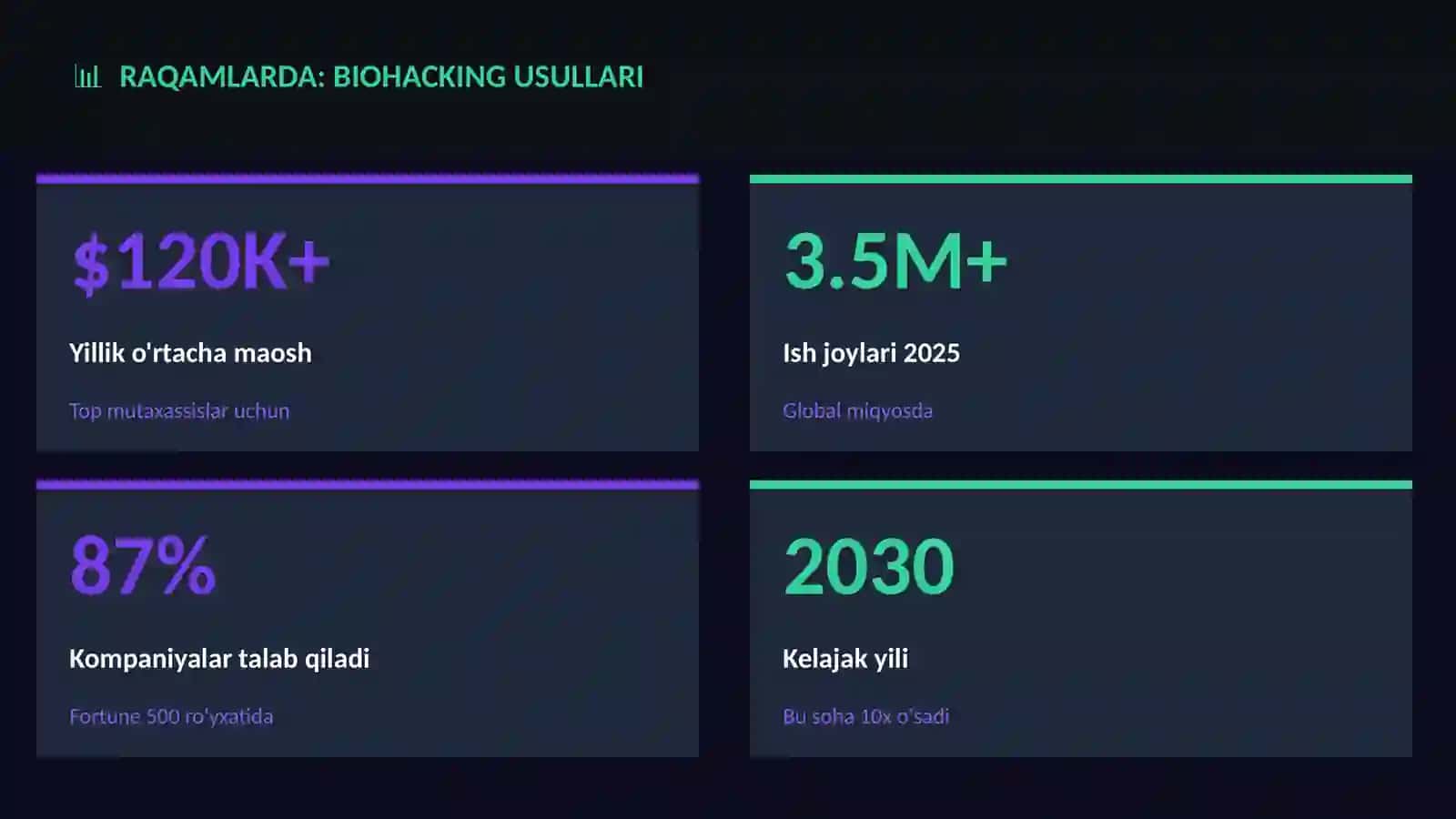 Biohacking usullari 3