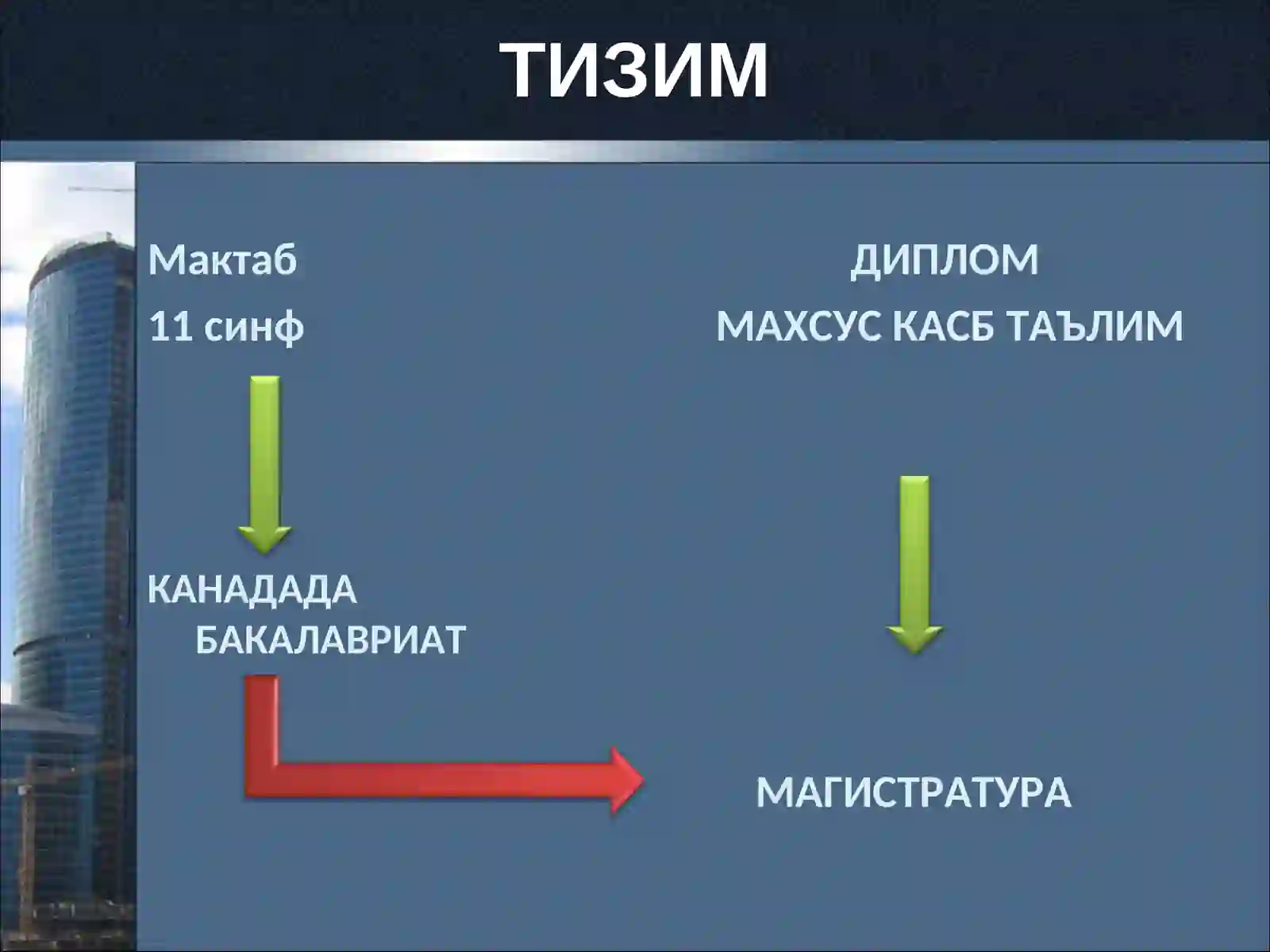 Kanada ta`lim tizimi 3
