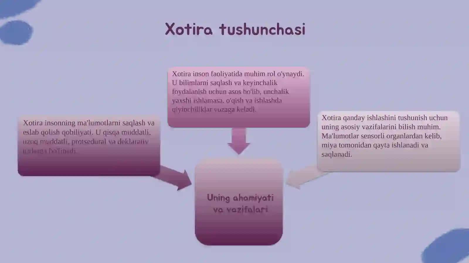 Xotira va uning turlari 3