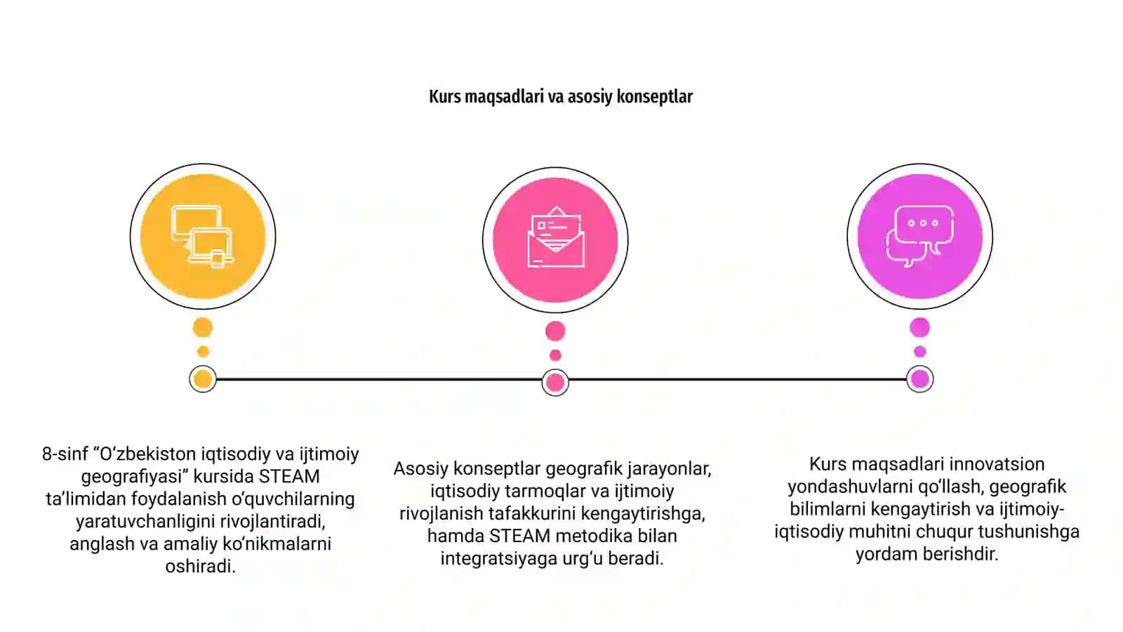 8-sinf “O‘zbekiston iqtisodiy va ijtimoiy geografiyasi” kursi 3