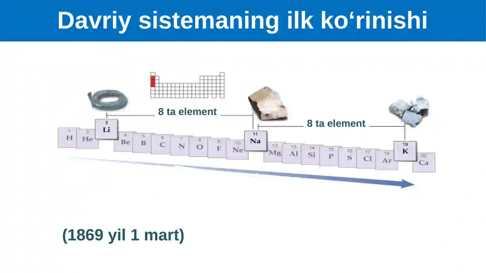 Elementlar davriy sistemasi va davriy qonun 3