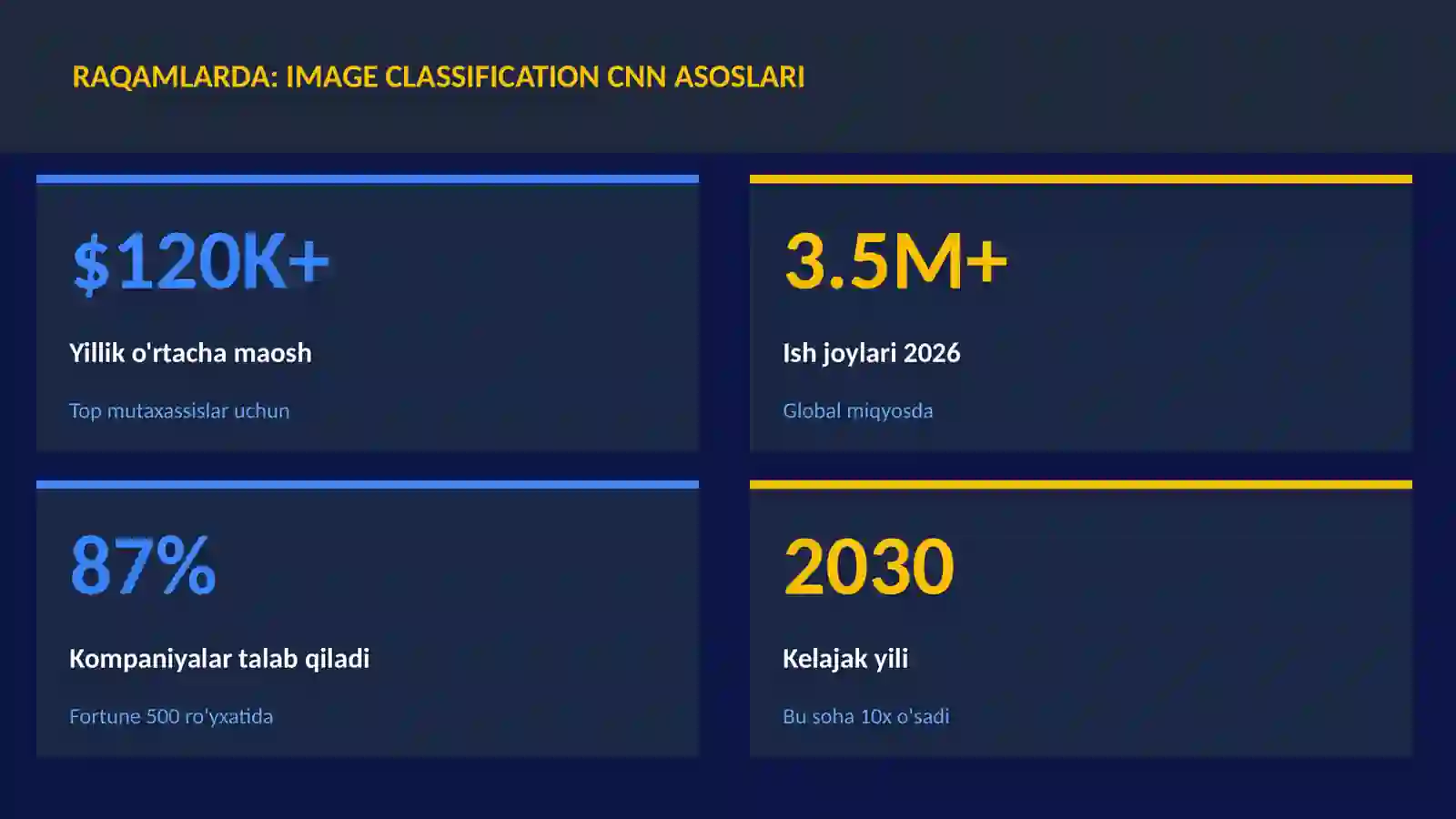 Image classification CNN asoslari 3