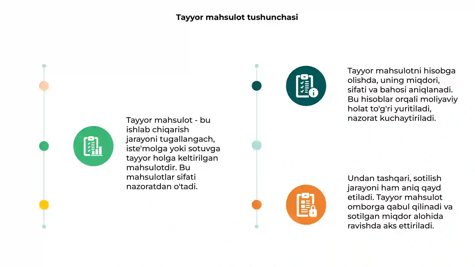 Tayyor mahsulot tushunchasi 3