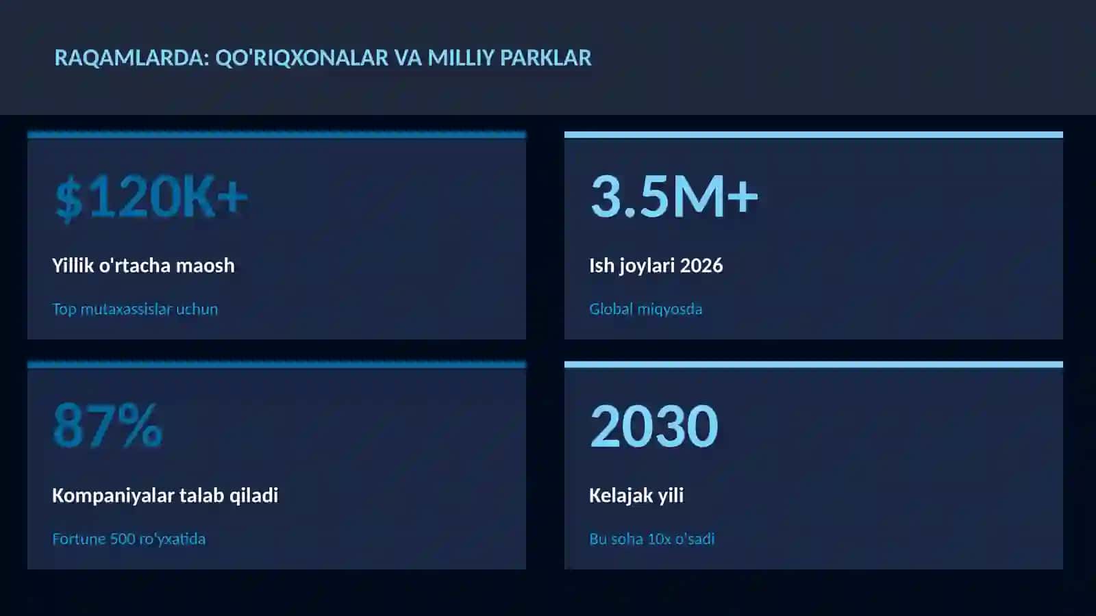 Qo'riqxonalar va milliy parklar 3
