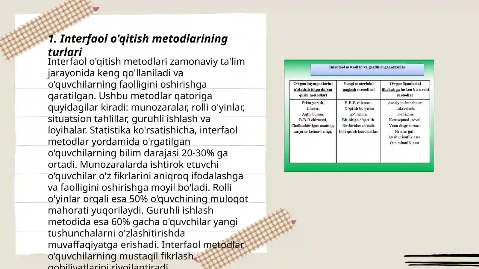 Oqitishda interfaol metodlar 3