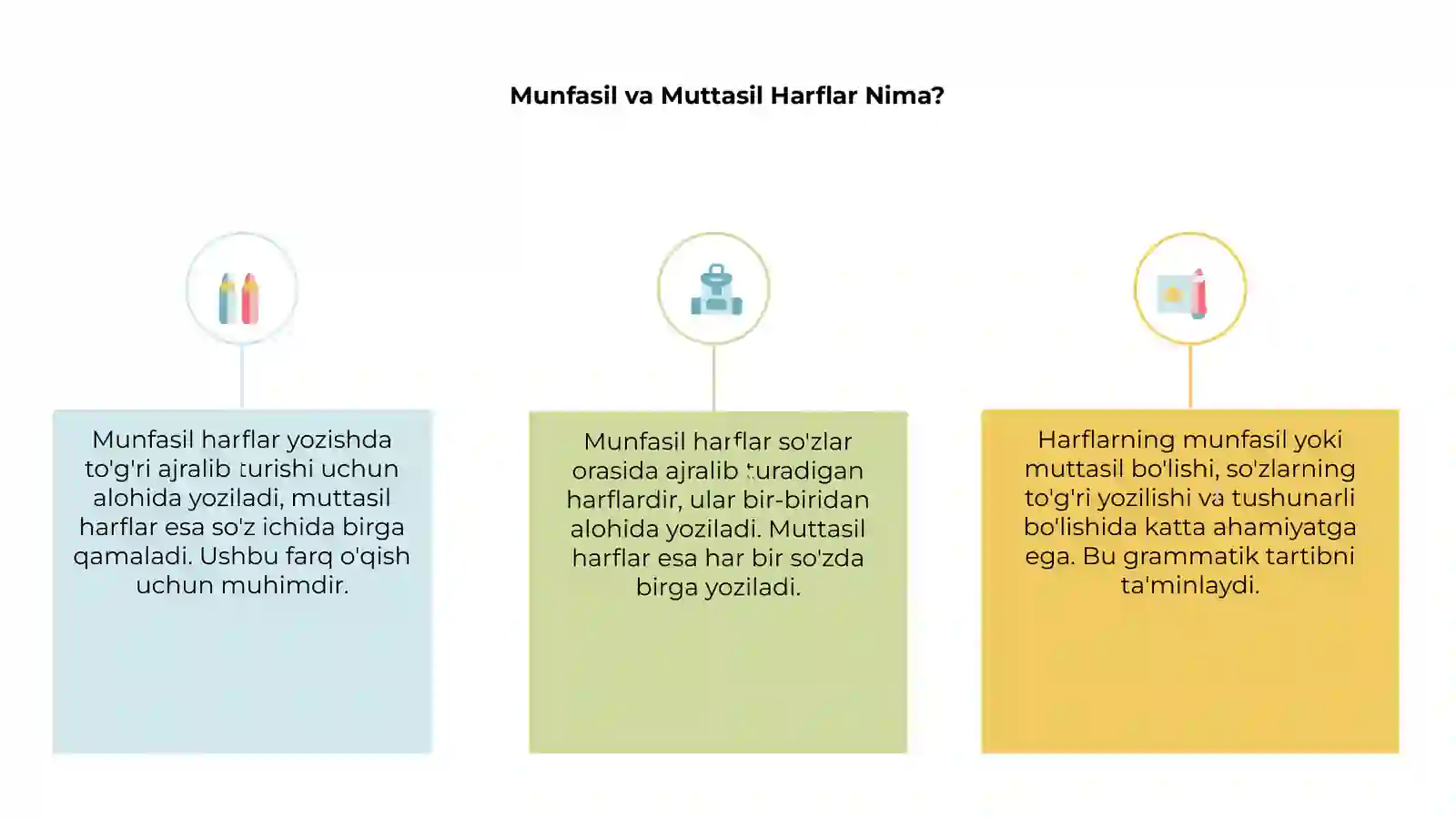 Munfasil va Muttasil Harflar 3