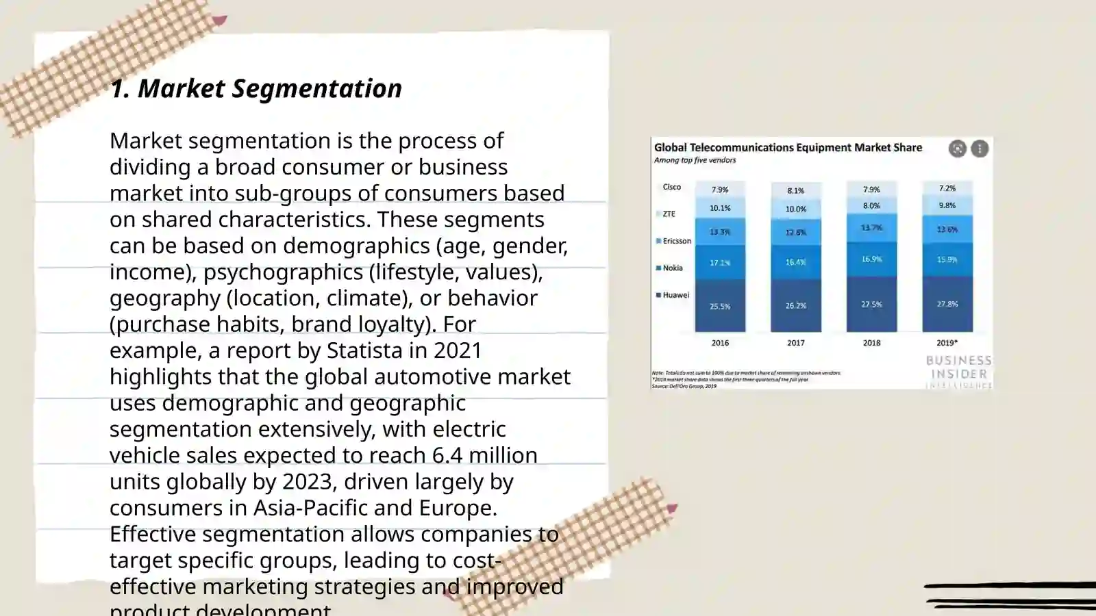 Market Segmentation 3