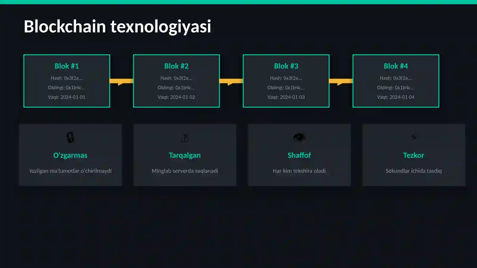 Kriptovalyutalar 3