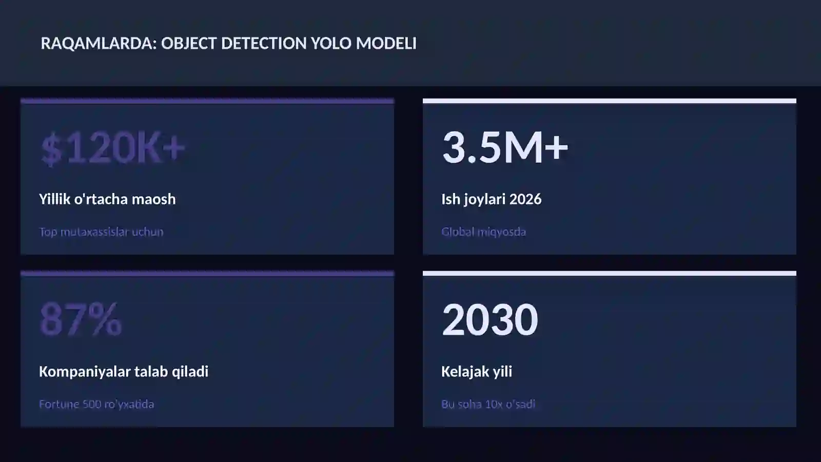 Object detection YOLO modeli 3