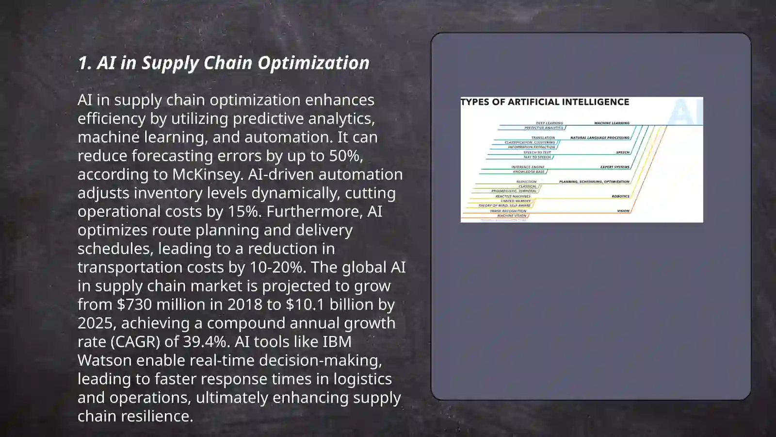 AI in Supply Chain Optimization 3