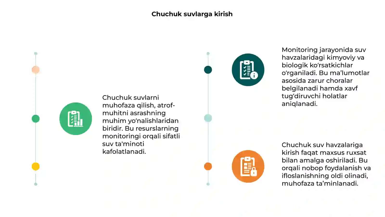 CHUCHUK SUVLARNI MUHOFAZA QILISH MONITORINGI 3