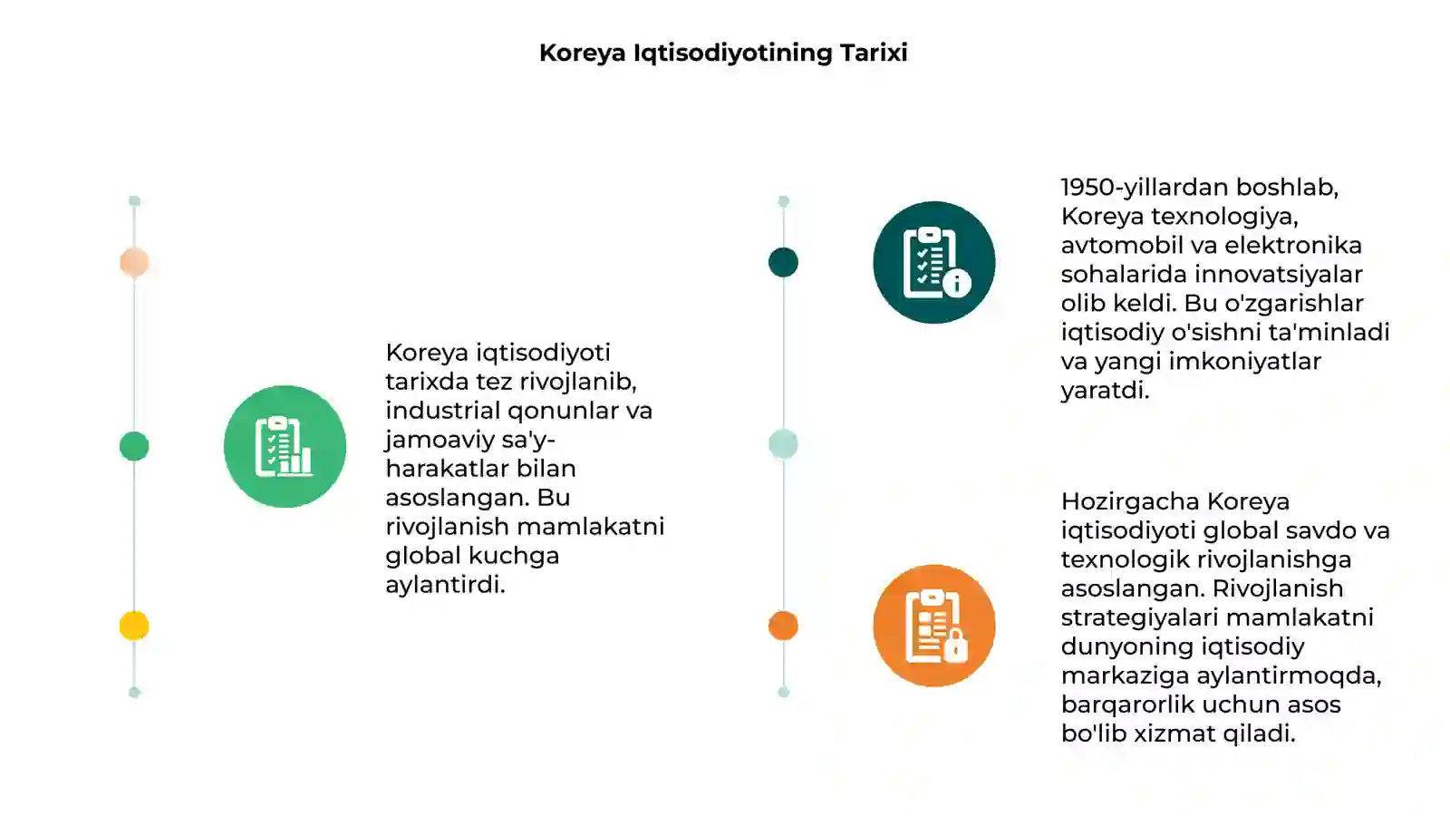 Koreya Iqtisodiyoti 3