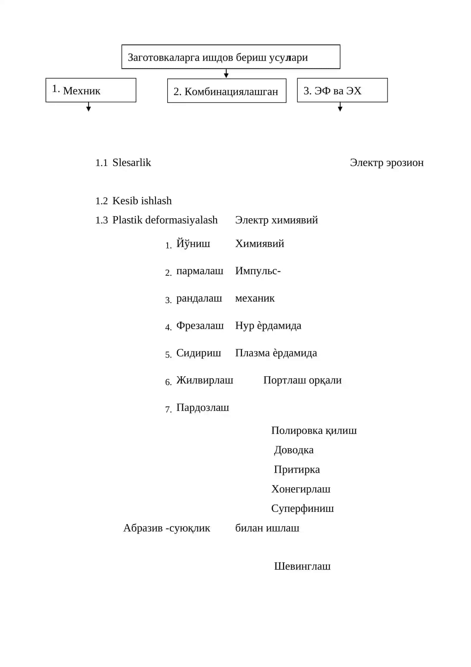 Kоnstruksiоn mаtеriаllаrgа kеsib ishlоv bеrishning fizik-mеxаnik аsоslаri 3