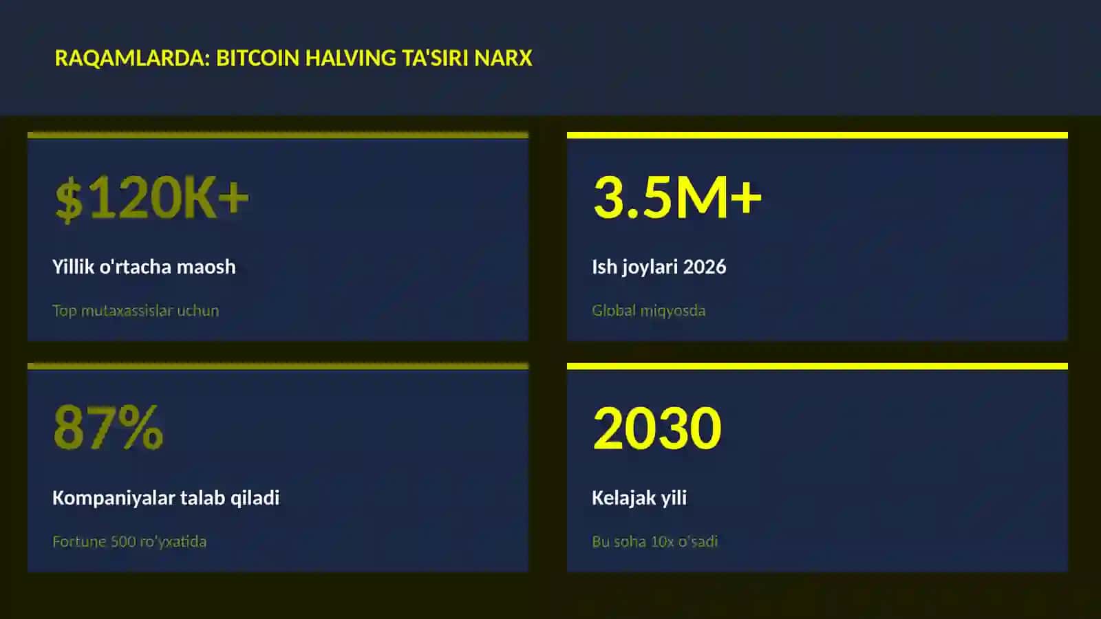 Bitcoin halving ta'siri narx 3